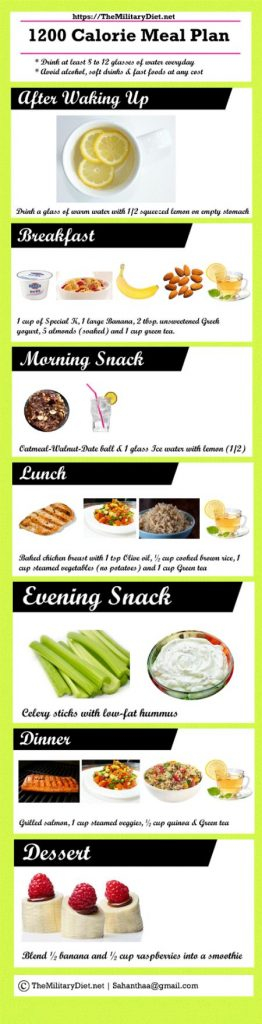 Military Diet Four Days Off Menu 1200 Calorie Meal Plan 