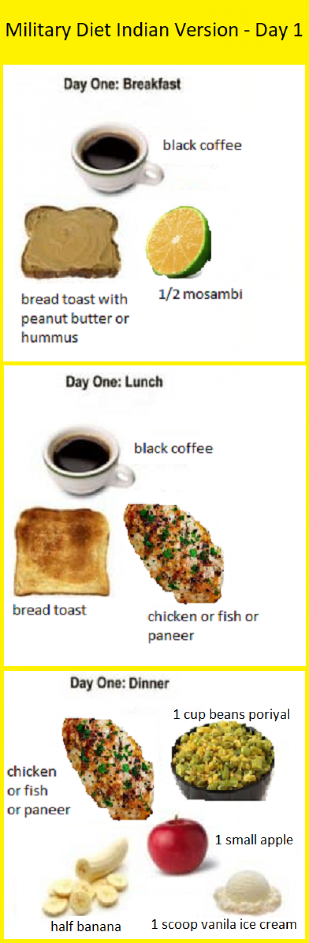 Military Diet Indian Version dietplan Military Diet