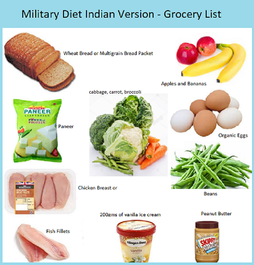 Military Diet Indian Version Indian Diet Diet Military