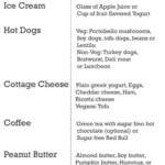 Military Diet Substitutions Find The List Of Food