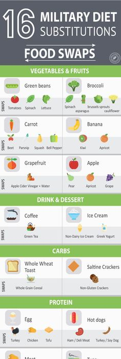 Military Diet Substitutions I Can t Handle Hot Dogs Very 