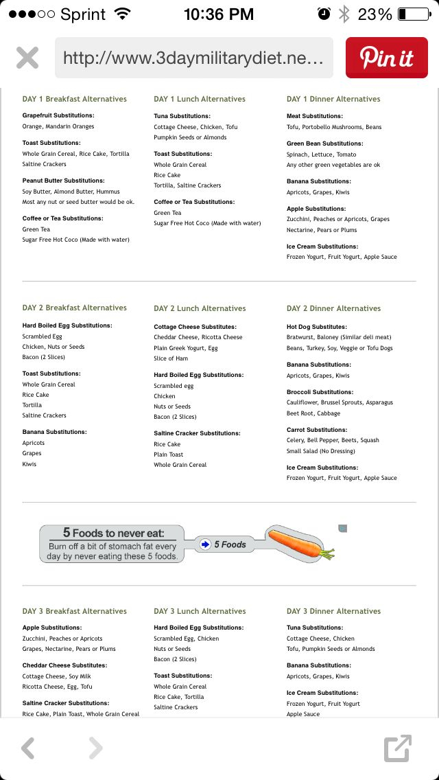 Military Diet Plan Substitutions For Hot Dogs PrintableDietPlan military-diet-plan-substitutions-for-hot-dogs-printabledietplan