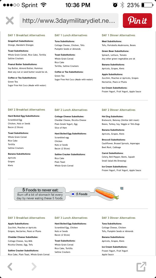 Military Diet Substitutions I Can t Handle Hot Dogs Very