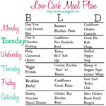 No Sugar Diet Plan Food List Diet Plan