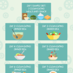 Non Juice Detox 7 Day Clean Eating Plan Infographic