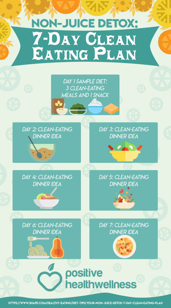 Non Juice Detox 7 Day Clean Eating Plan Infographic