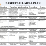 Nutrition Meal Plan For Teenage Basketball Players