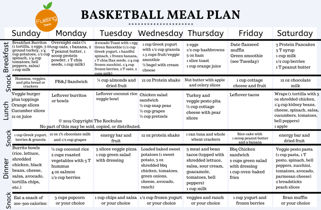 Nutrition Meal Plan For Teenage Basketball Players
