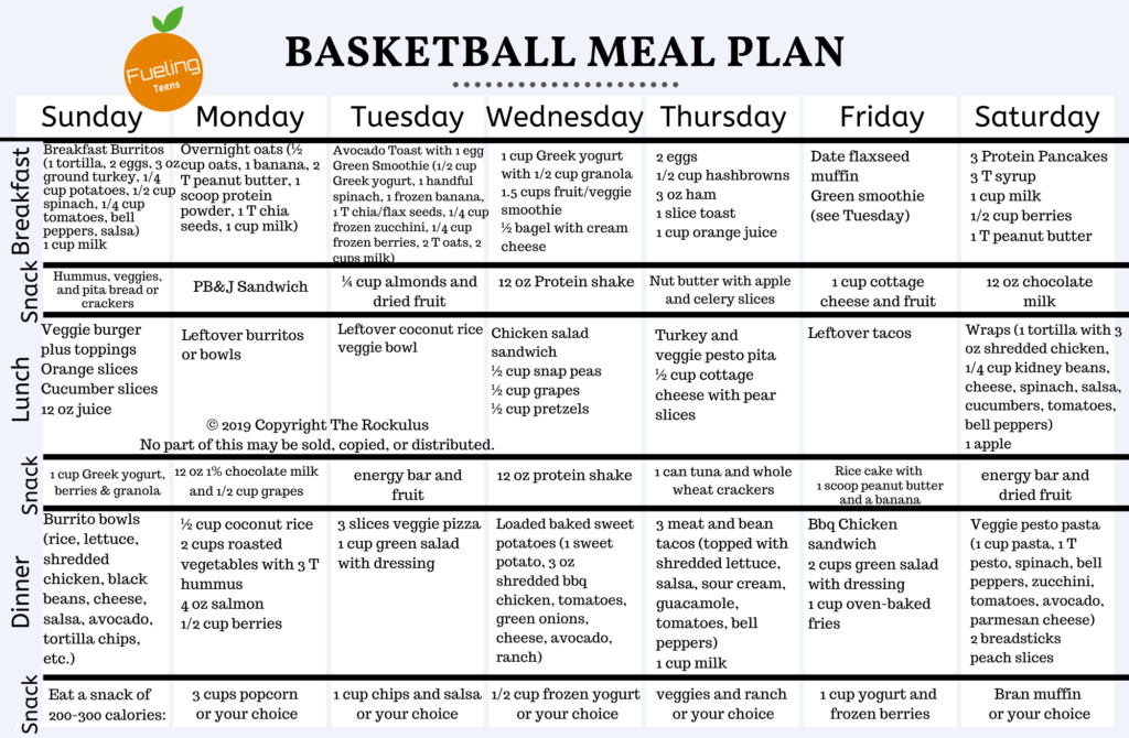 Nutrition Meal Plan For Teenage Basketball Players 