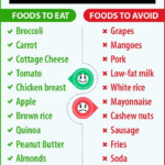 PCOS Diet Foods To Eat And Avoid Pcos Diet Plan Pcos