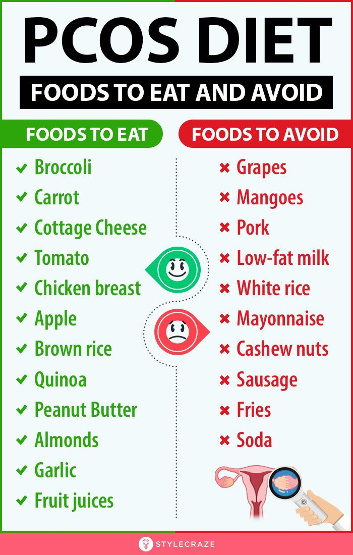 PCOS Diet Foods To Eat And Avoid Pcos Diet Plan Pcos 