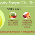 Pear Body Shape Food To Avoid With Images Pear Body