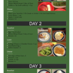 Pin By Amber Jamison On 21 Day Fix Military Diet