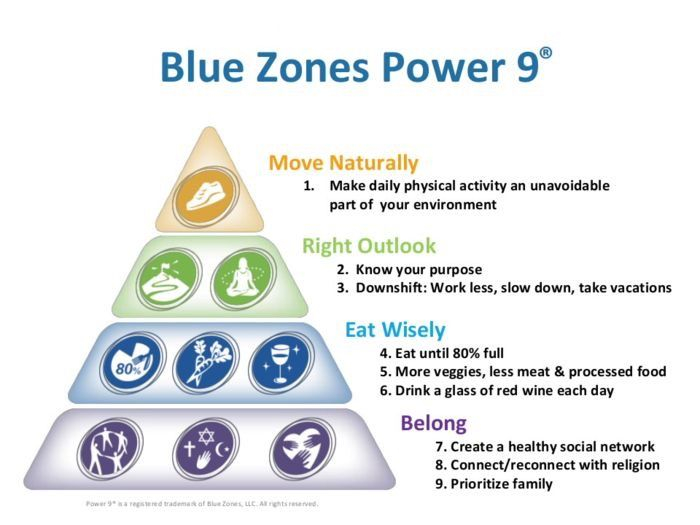 Pin By Linda McCulloch On The Blue Zones Project Blue 