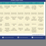 Pin By Lisa On Diet Plan Sample Meal Plan How To Plan