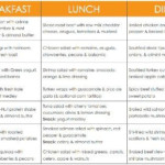 Pin By Quest Williams On Ketogenic Recipes Calorie Meal