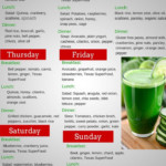 Pin By Remi Billie On Recipes Detox Juice Detox Shakes