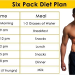 Pin By Syazani Salih On Fitness Six Pack Diet Plan Six