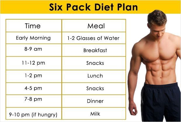 Pin By Syazani Salih On Fitness Six Pack Diet Plan Six 