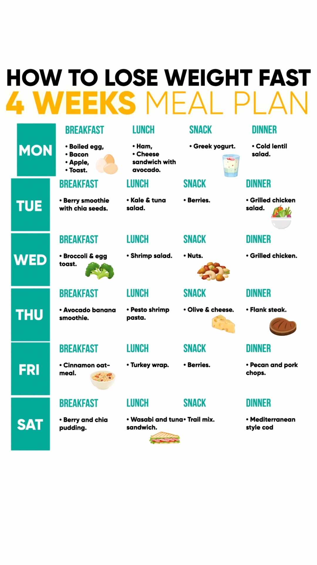 Pin On 7 Day Keto Diet Plan