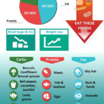 Pin On Diabetes Meal Plans Blog