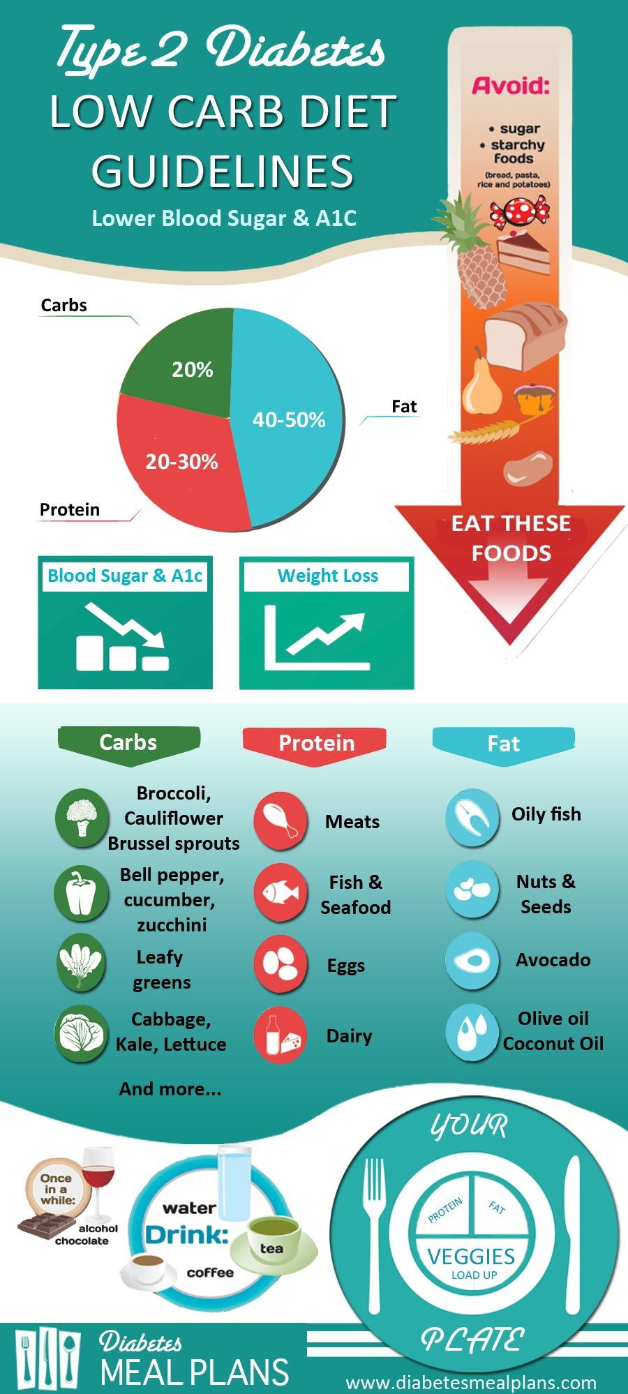 Pin On Diabetes Meal Plans Blog