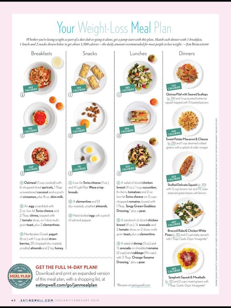 Pin On Diet Info