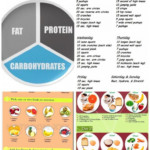 Pin On Diet plan bodybuilding