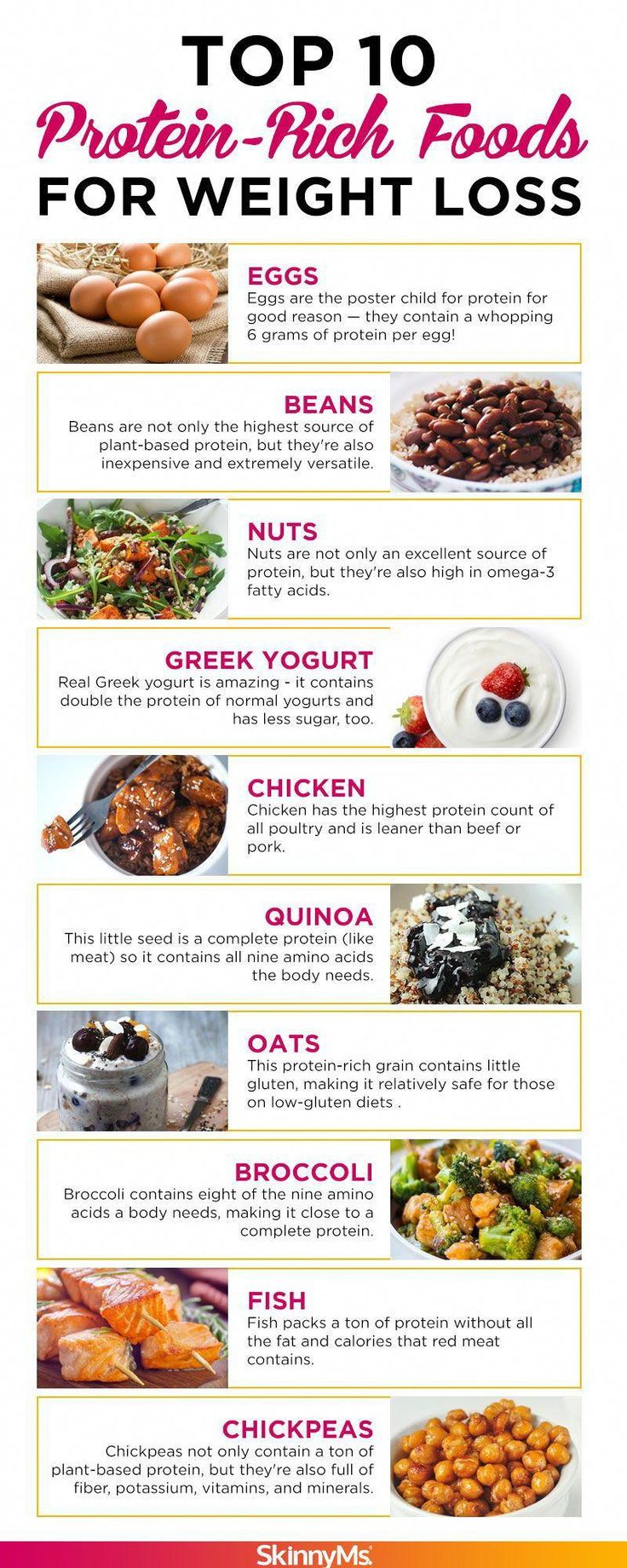 Pin On Easy Weight Loss Meal Plan