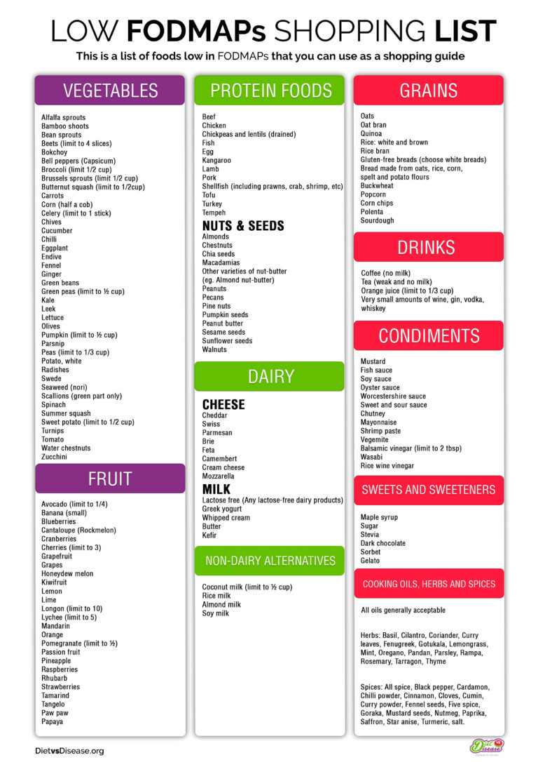 Pin On Fodmap Recipes