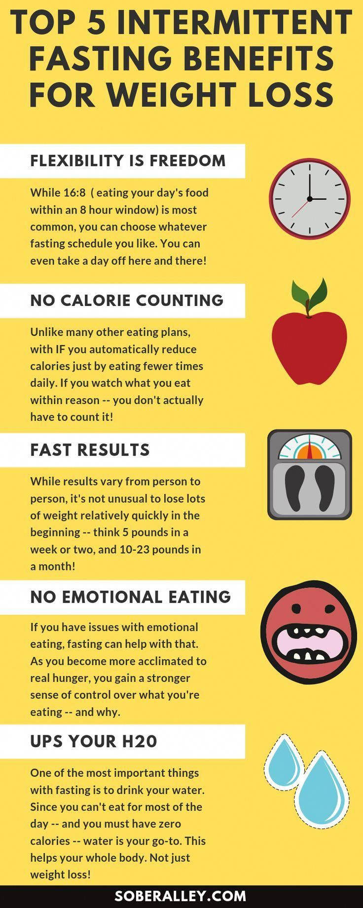 Pin On Intermittent Fasting 16 8