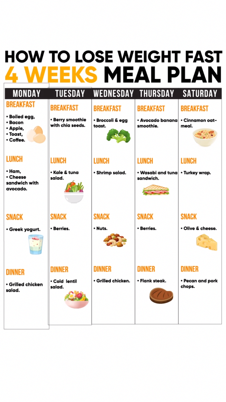 Pin On Keto Diet Daily Meal Plan