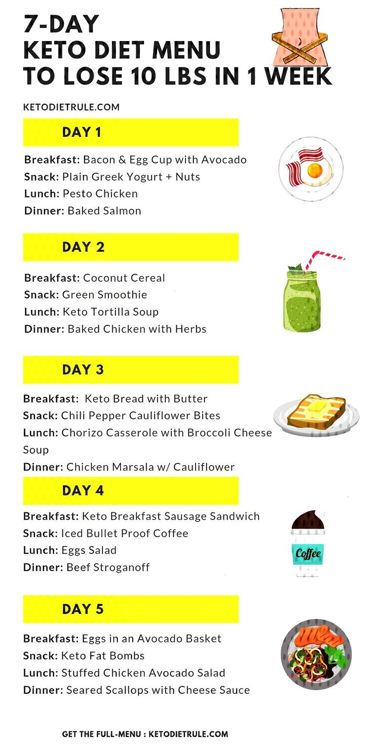 Pin On Keto Meal Plan