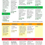 Pin On Noom Diet Plan