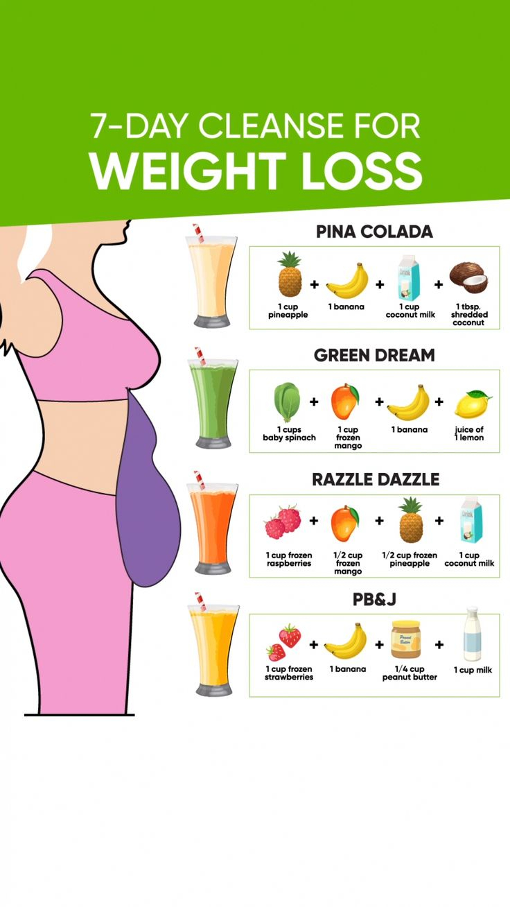 Pin On Nutritionist Diet Plan For Weight Loss