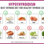 Pin On Thyroid Tips