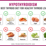 Pin On Thyroid Tips