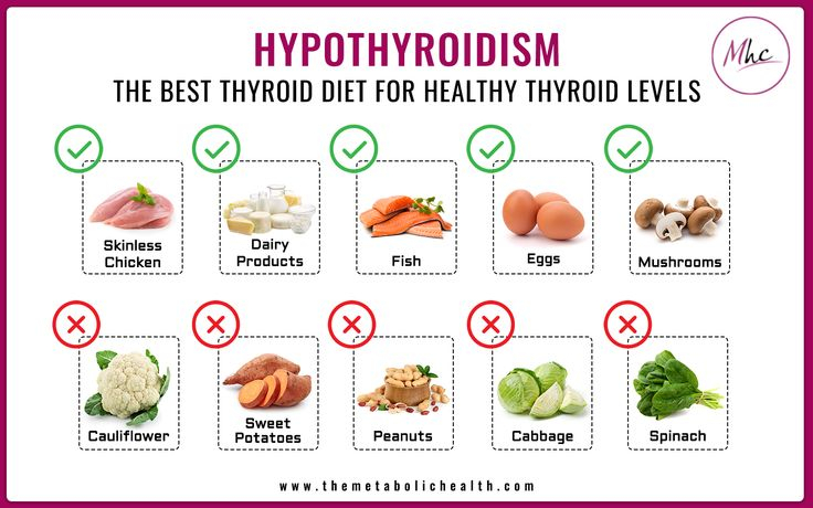 Pin On Thyroid Tips