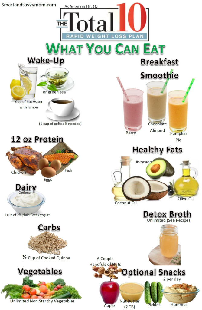 Weight Diet Chart