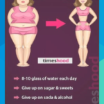 Pin On Weight Loss