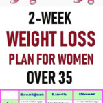 Pin On Weight Loss Meal Plan