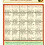 Plant Based Meal Plan Plant Based Diet Recipes Plant