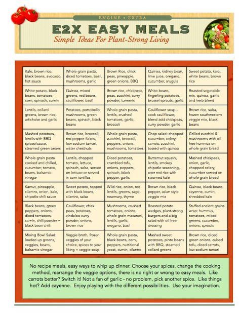 Plant Based Meal Plan Plant Based Diet Recipes Plant 