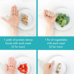 Portion Control For Women dietplan Portion Control Diet