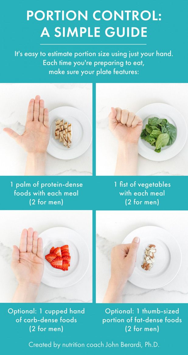 Portion Control For Women dietplan Portion Control Diet 