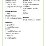 Printable 3 Day Military Diet Menu Diet Blog