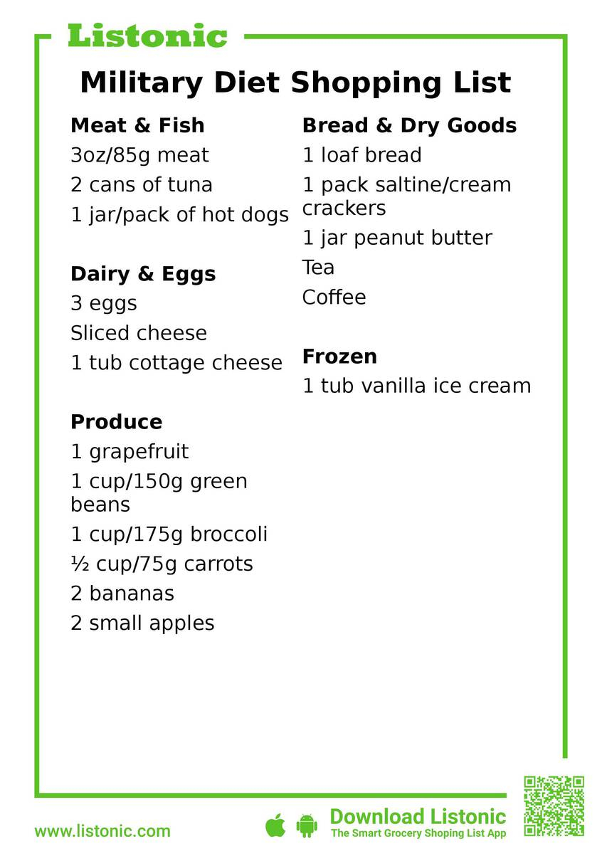 Printable 3 Day Military Diet Menu Diet Blog