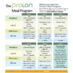 ProLon Meal Program Card Fast Mimicking Diet Fasting