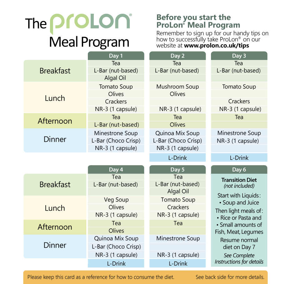 ProLon Meal Program Card Fast Mimicking Diet Fasting 