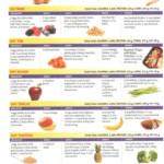 Protein Diet Plan For One Week Diet Plan